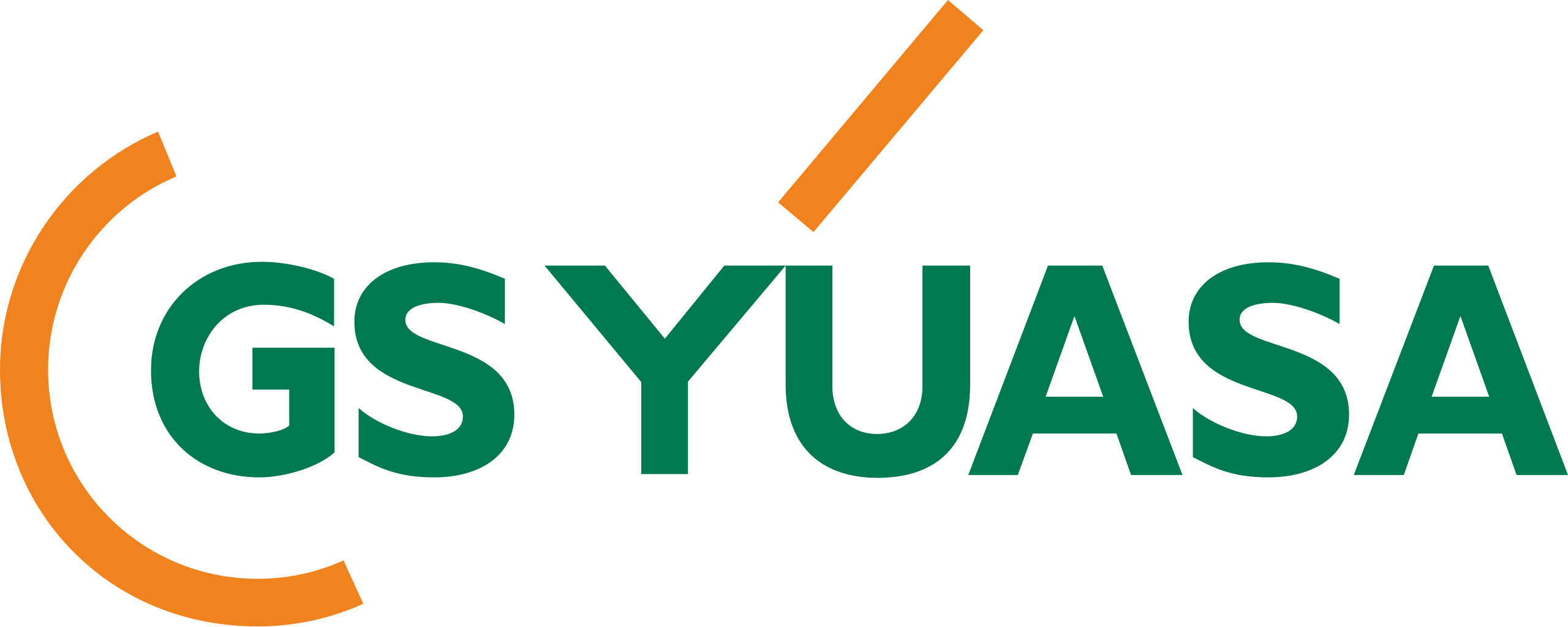 Gs Yuasa-Aktie
