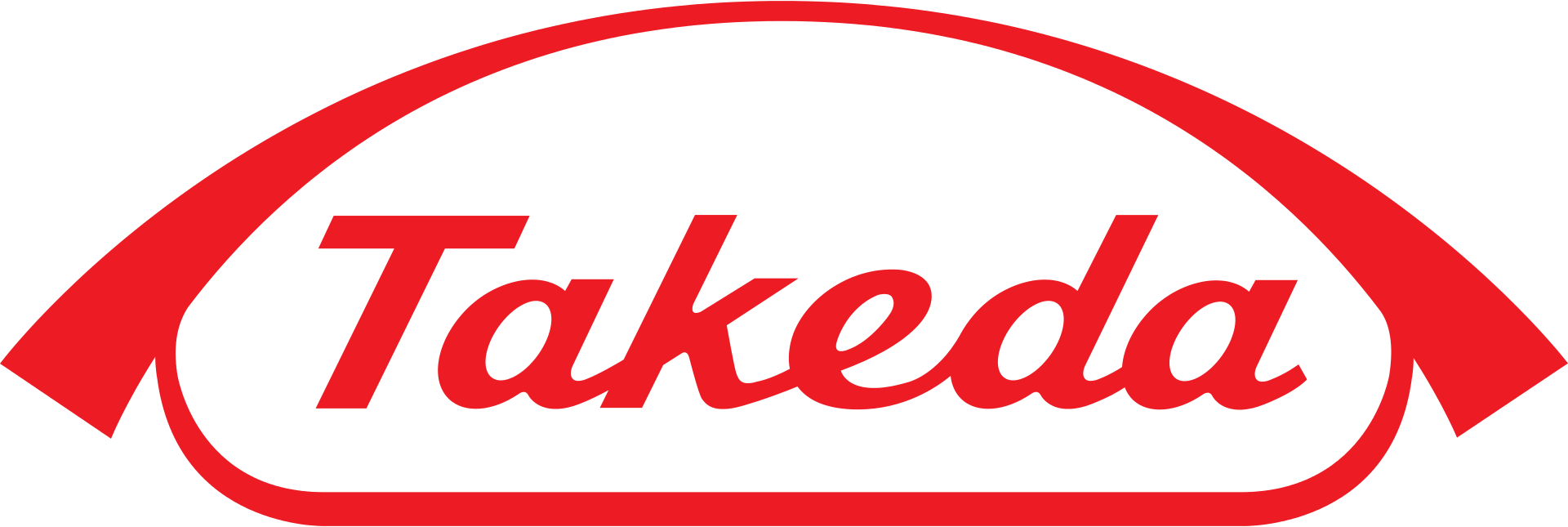 Takeda Pharmaceutical-Aktie