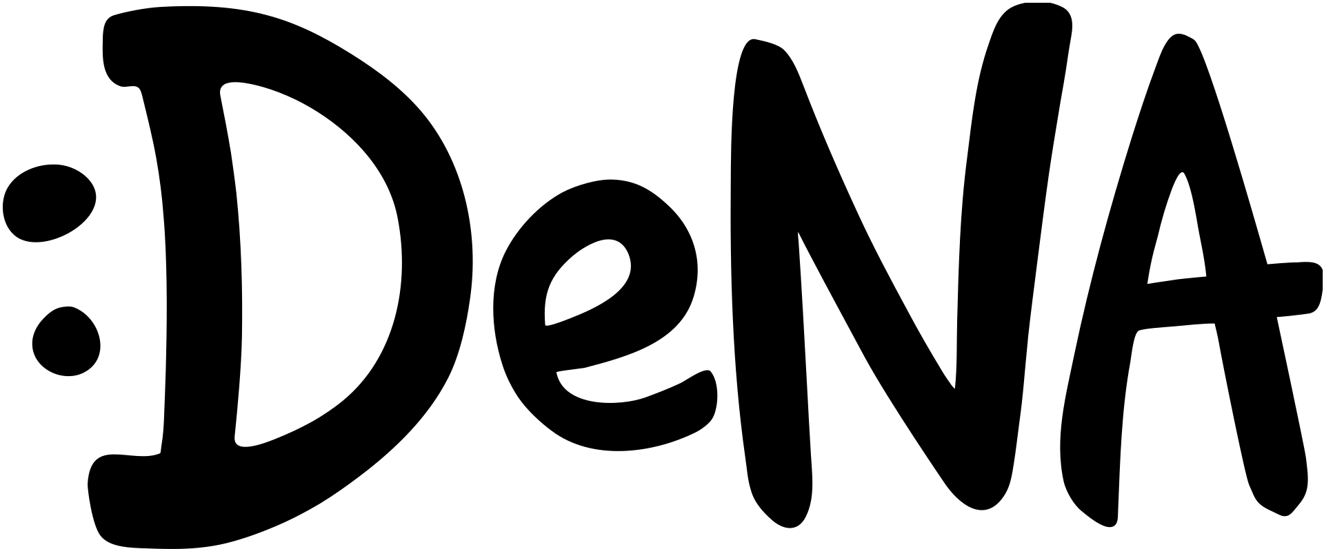 DeNA-Aktie