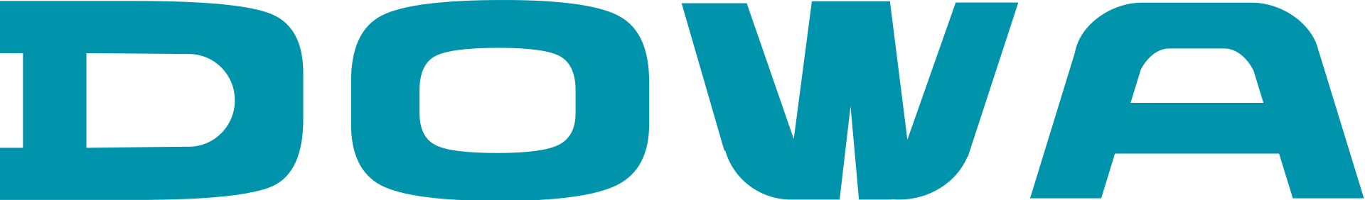 Dowa Holdings-Aktie