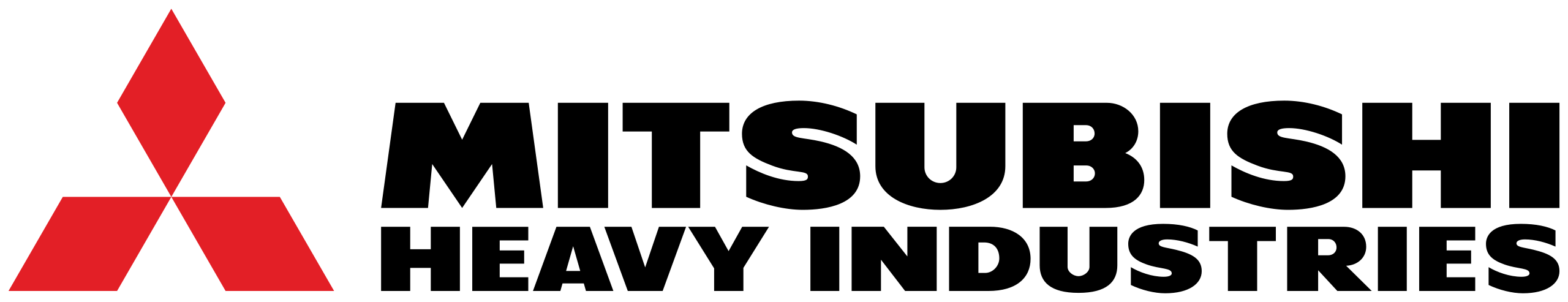 Mitsubishi Heavy Industries-Aktie