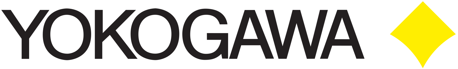Yokogawa Electric-Aktie