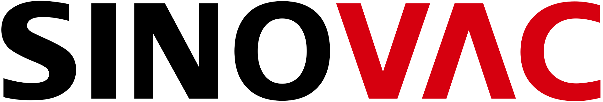 Sino Biopharmaceutical-Aktie