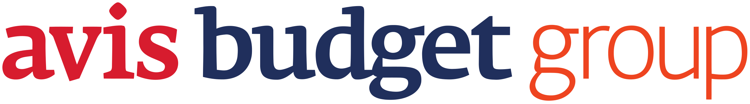 AVIS Budget-Aktie