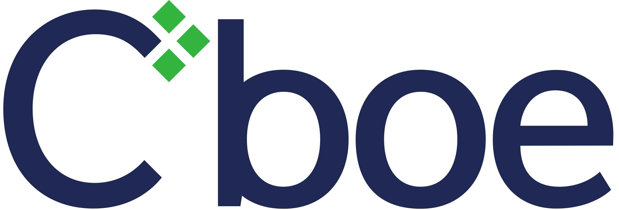 Cboe Global Markets-Aktie