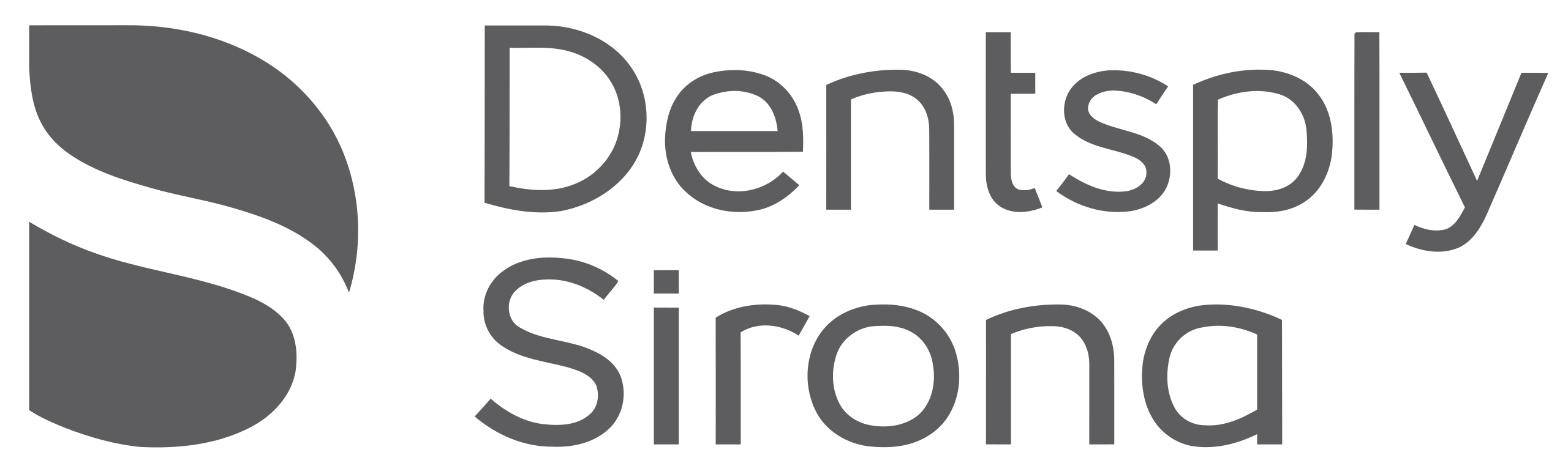 Dentsply Sirona-Aktie