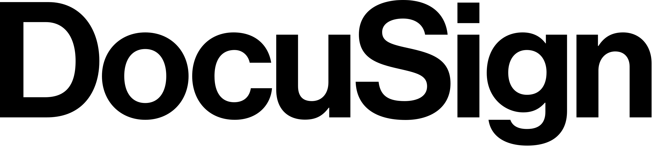 Docusign-Aktie