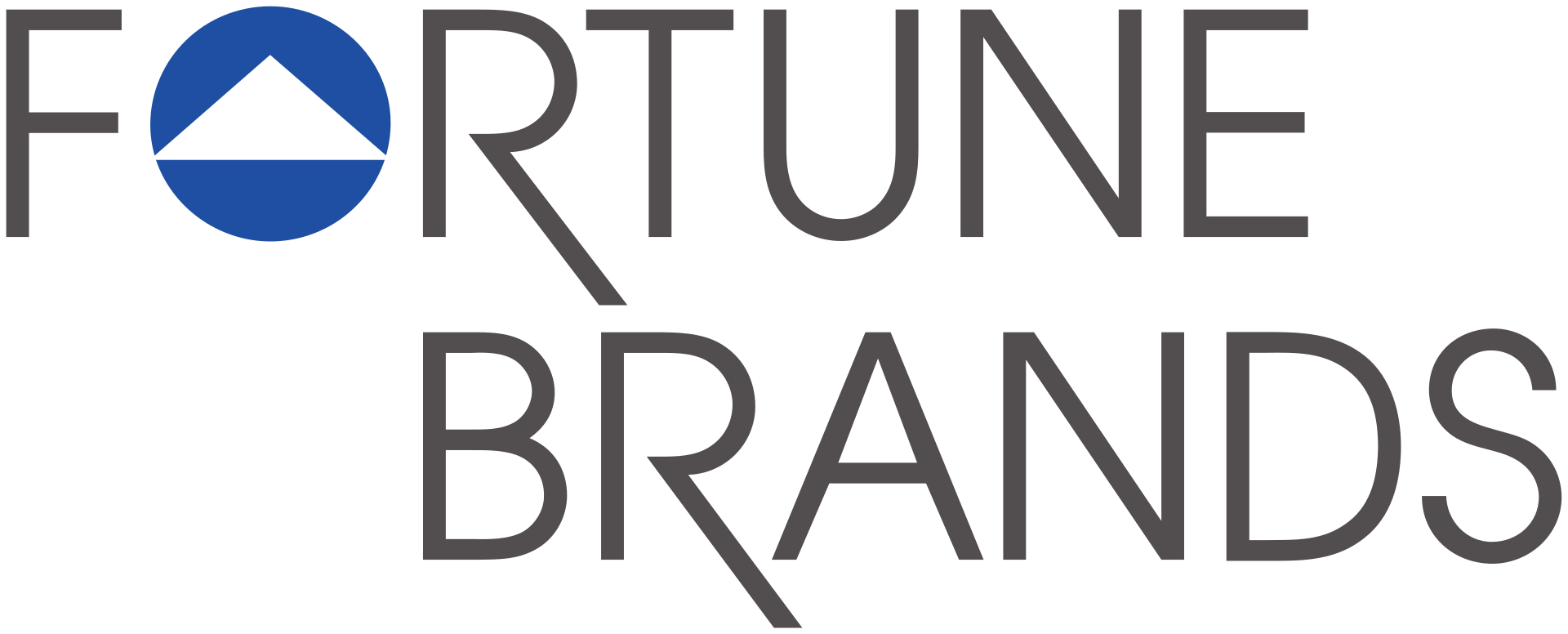 Fortune Brands Home & Security-Aktie