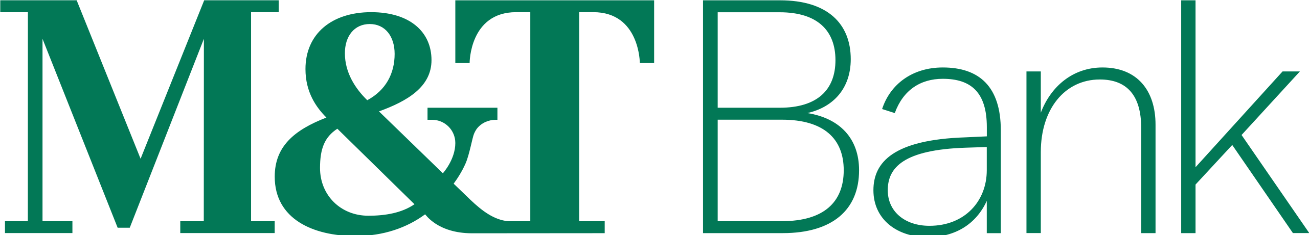 M&T Bank-Aktie