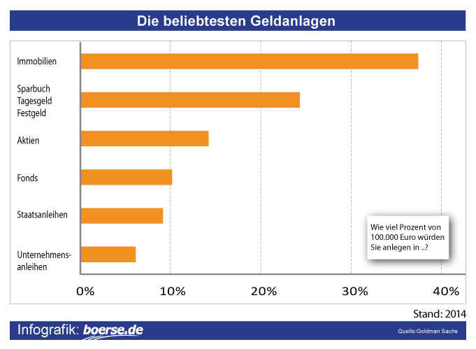 Börsensoftware