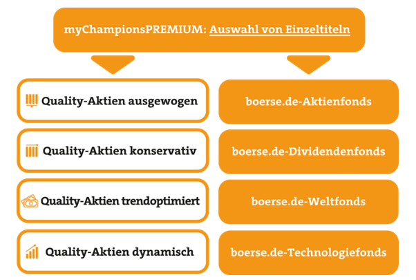 Auswahl von Einzelaktien in der Vermögensverwaltung