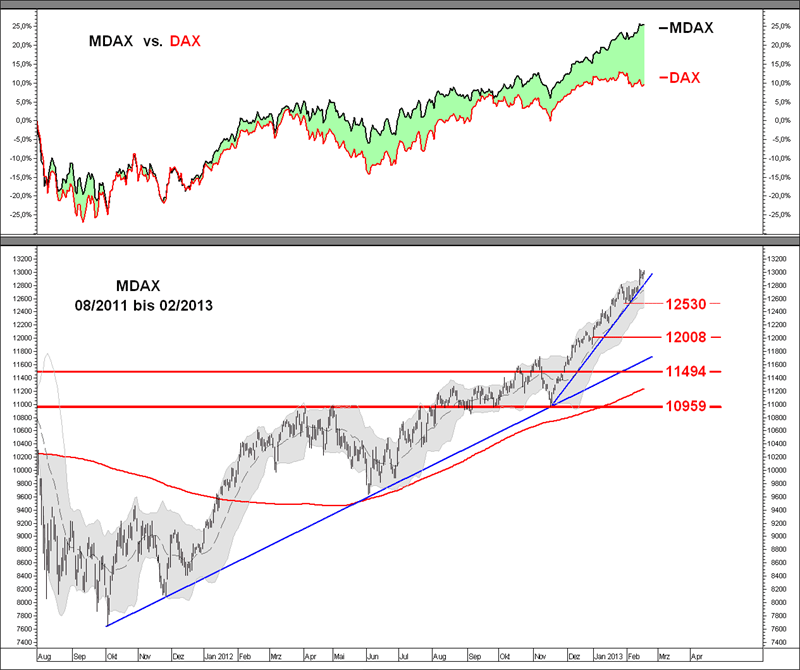 Dax trading system lang kurzfristig