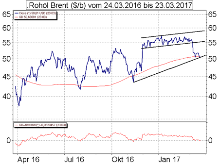 Handelszeit Dow Jones Handelszeit Dow Jones