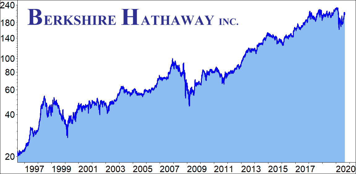 So Investieren Auch Sie Wie Warren Buffett Boerse De