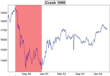 Börsencrash 1990