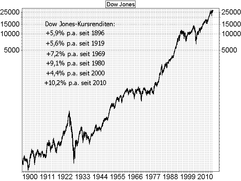 9 P A Seit 1896 Boerse De