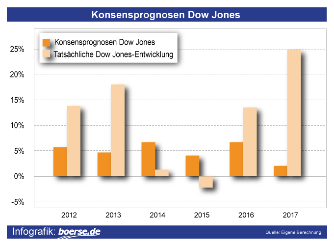 Que significa fragen in forex trading bild 7